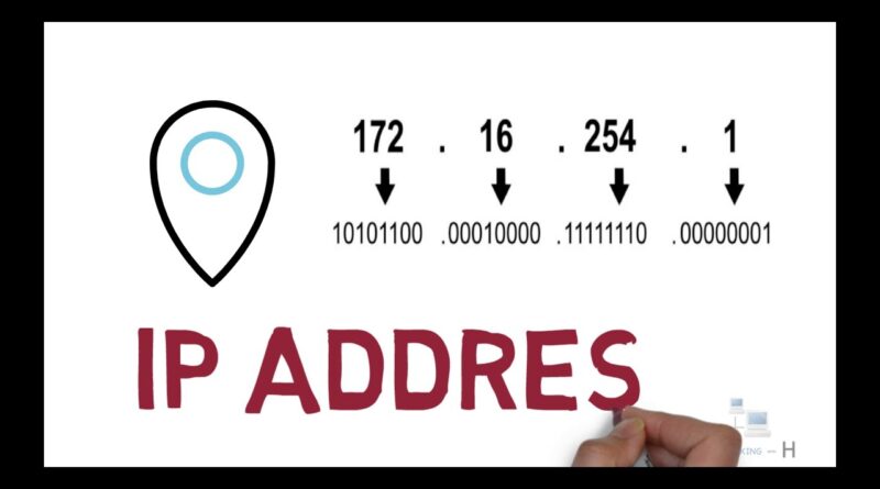 IP Address Types Of IP Address Decimal To Binary Conversion