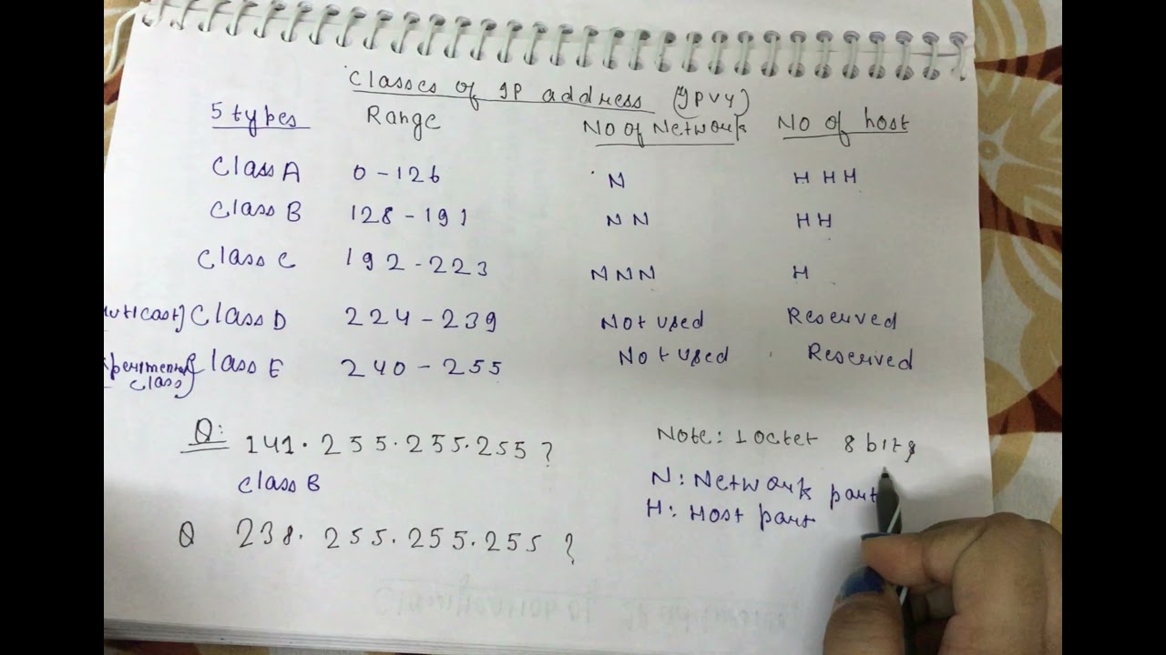 Ip Addressing Classes Of Ip Address In Minutes