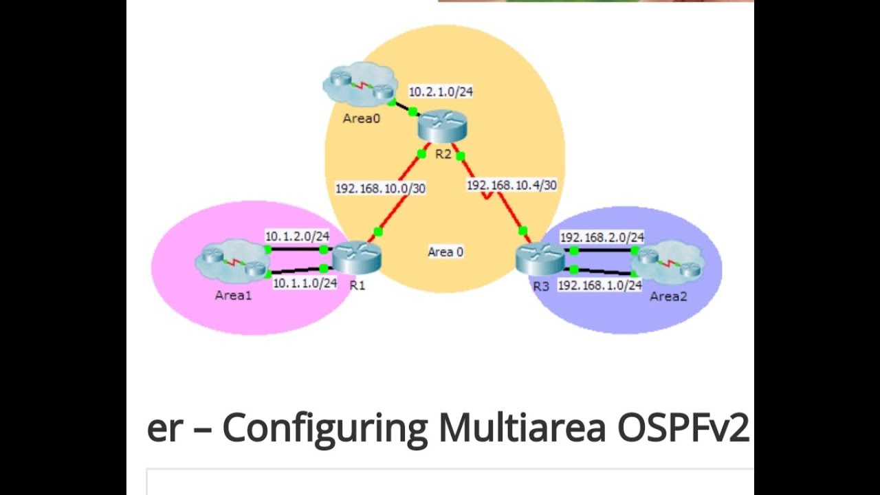 Tp Packet Tracer Configuration Multiarea Ospfv