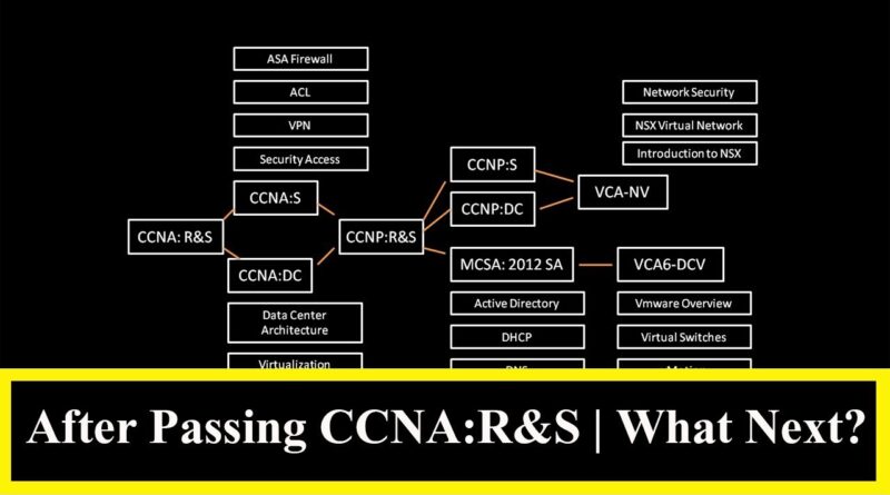 after-passing-ccna-r-s-what-next-6-digit-salary-hindi