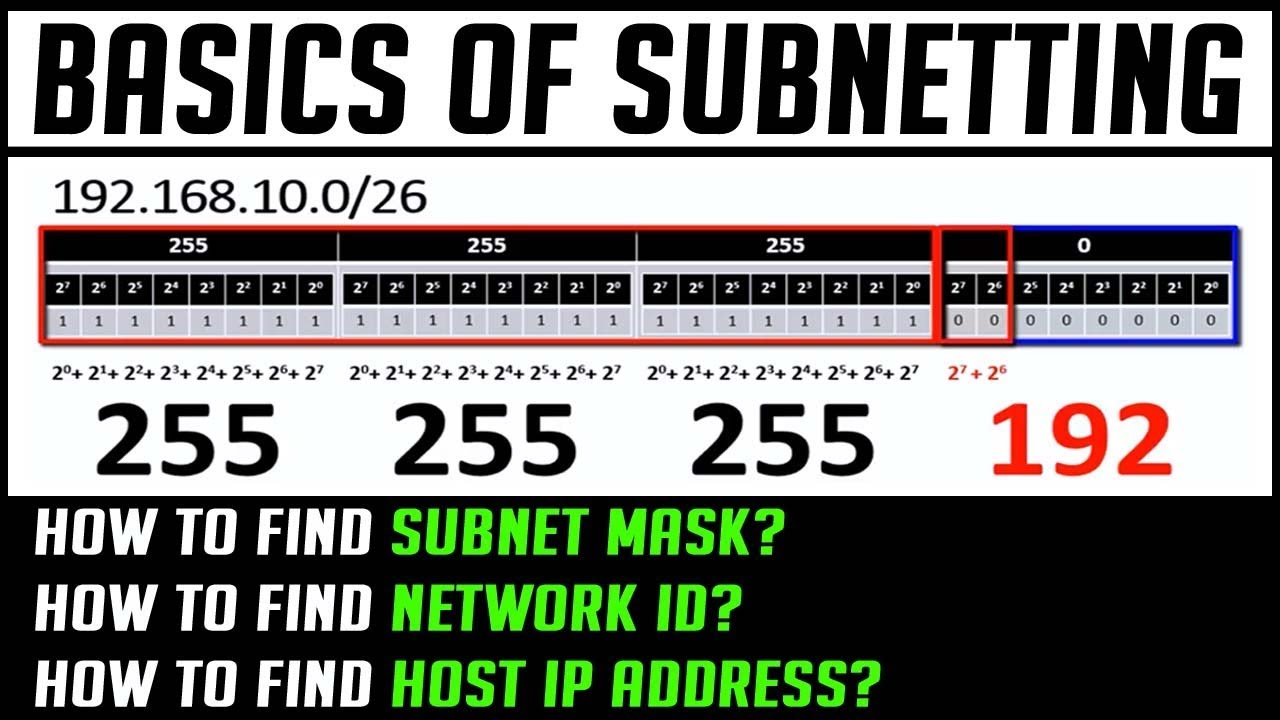 How To Find Ip Address Subnet Mask Router And Dns