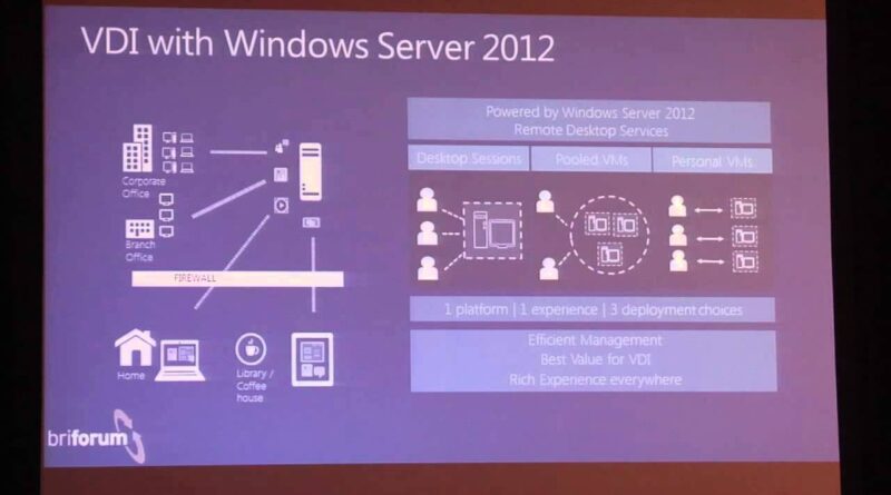 Windows server vdi настройка