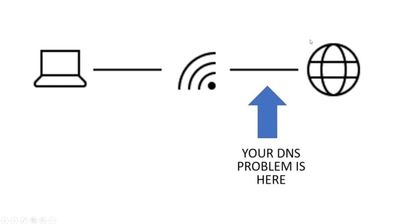 How to Fix "The DNS Server Isn't Responding" Error in Windows 10