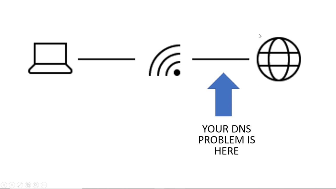 how-to-fix-the-dns-server-isn-t-responding-error-in-windows-10