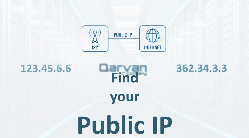 how-to-find-my-public-ip-address-easy