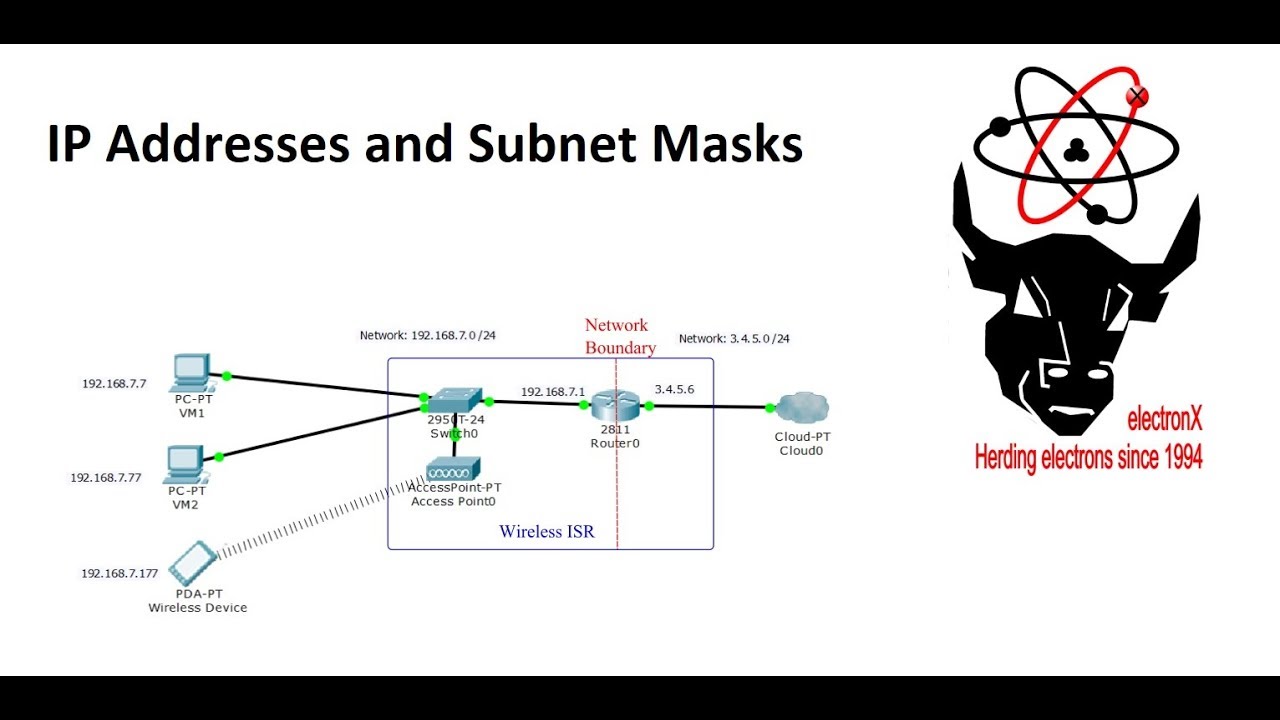 how do i find my ip address gateway and subnet mask