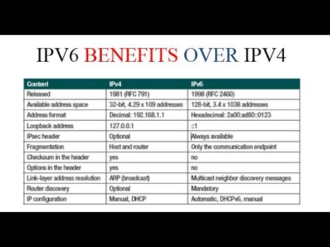 IPV6 BENEFITS OVER IPV4