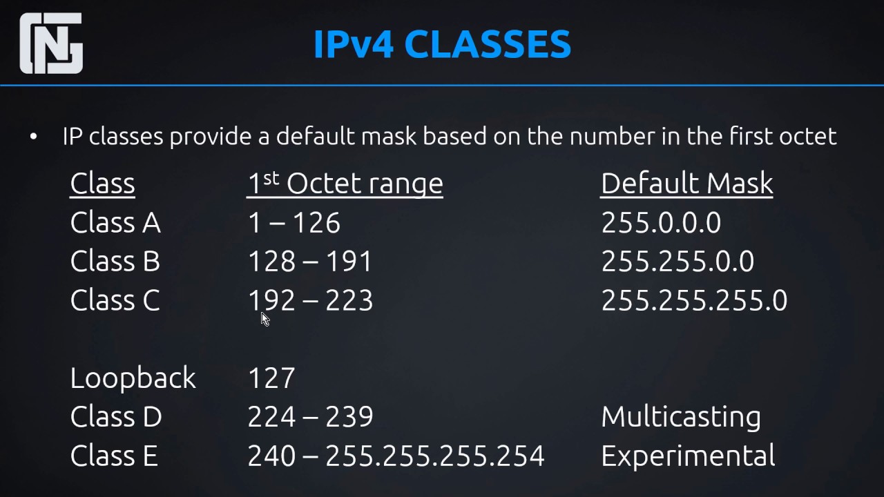 ipv4-addressing-lesson-3-the-class-system