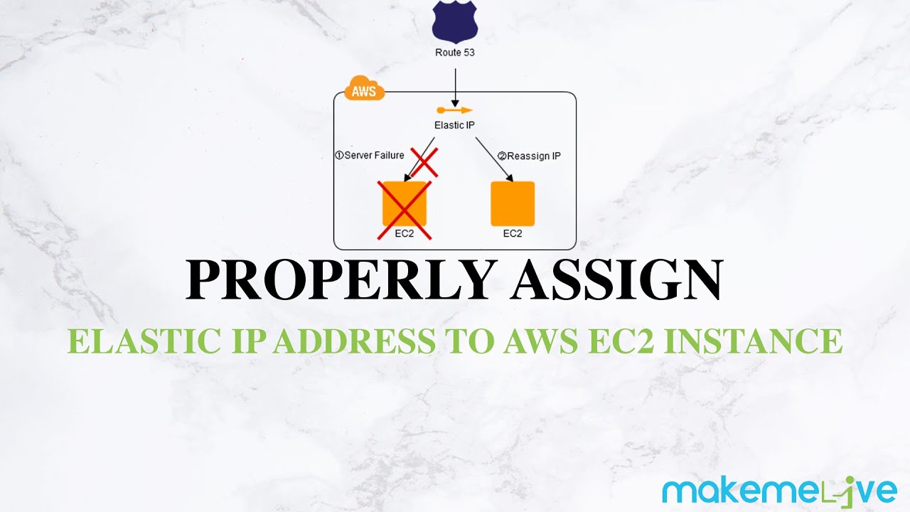 how can i assign a static ip address to my amazon ec2 linux instance
