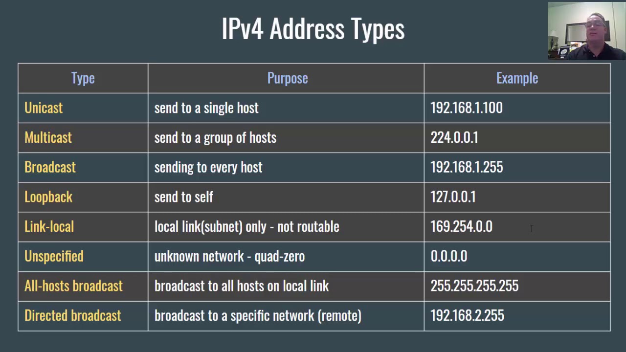 what-are-the-different-ipv4-address-types