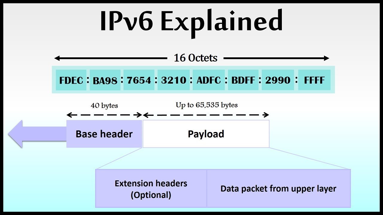 how to allocate ipv6 addresses