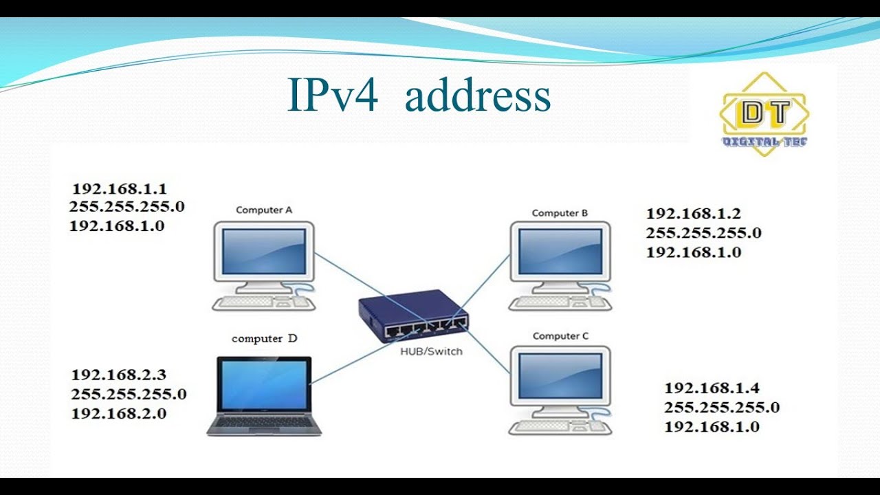 your assigned ip address
