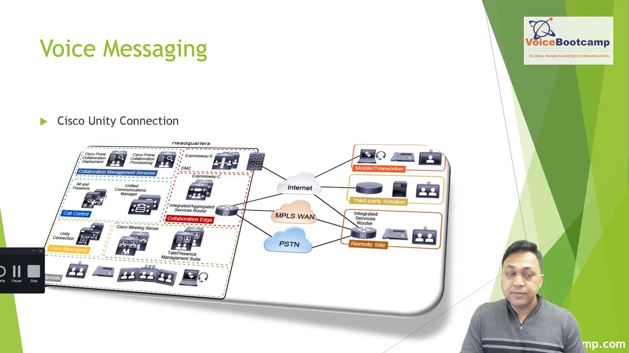 CCNP Collaboration CLCOR Chapter 1 2 Overview of Cisco Collaboration ...