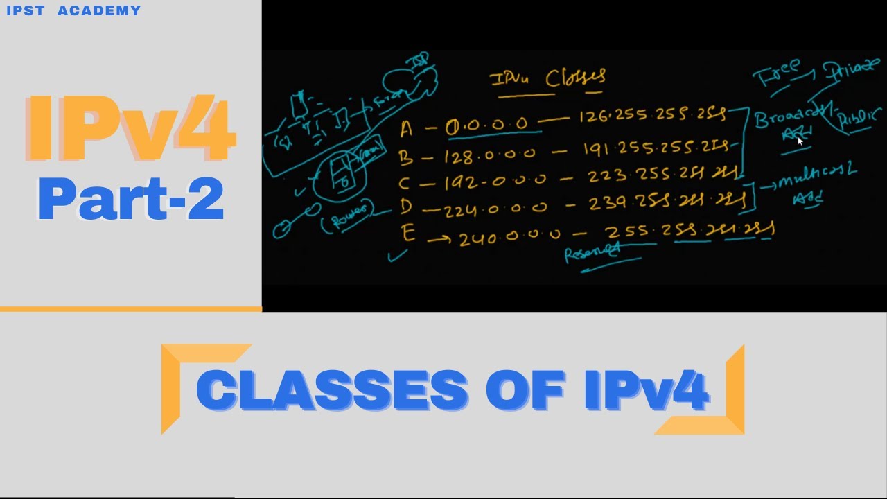 Classes Of Ipv Ipv Part Ccna Ccnp Ipst Free