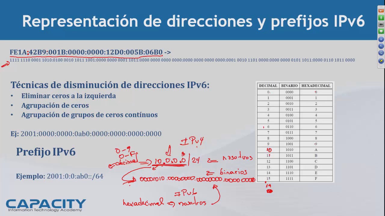 Что является характеристикой интерфейса обратной петли ipv4 на маршрутизаторе cisco ios