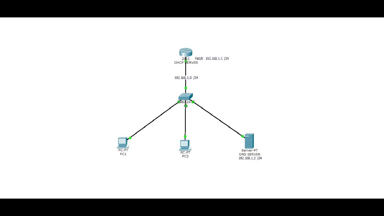 Cisco проблемы с dns