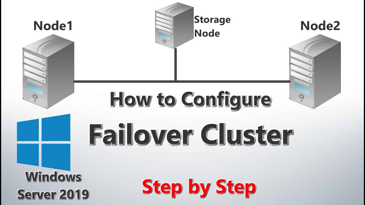 windows failover cluster user rights assignment