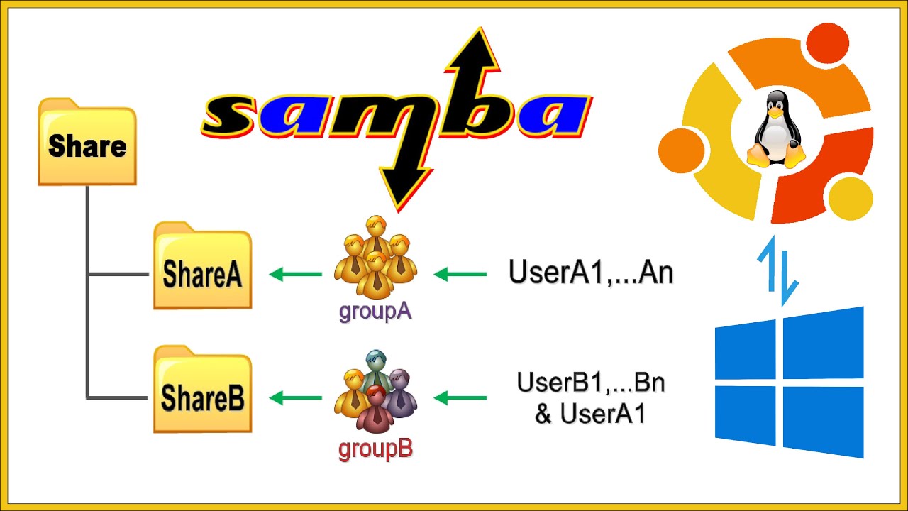 ubuntu samba password not working