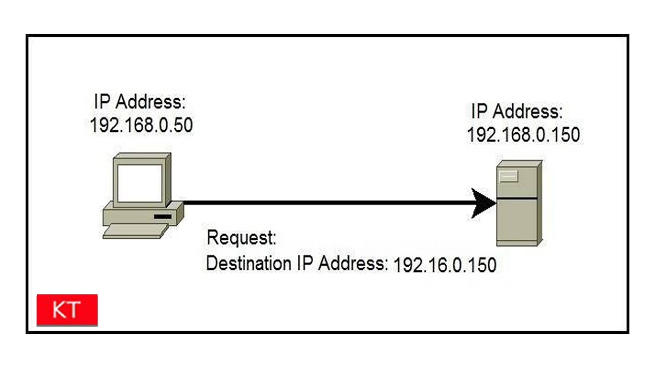 how to convert mac address into ip address in linux