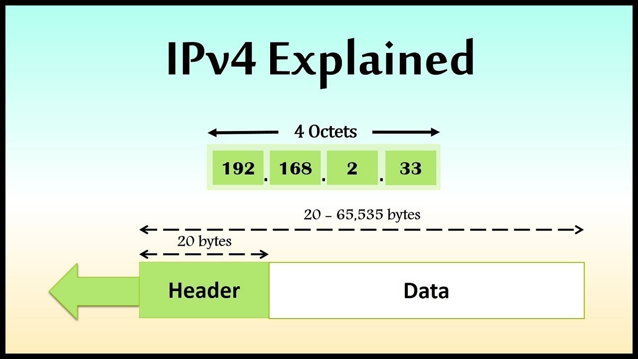 Ipv Internet Protocols Classful Addressing Subnet Mask All Conversions With Easy