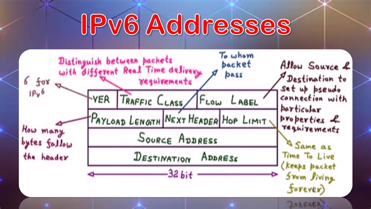 Ipv6 control message что это