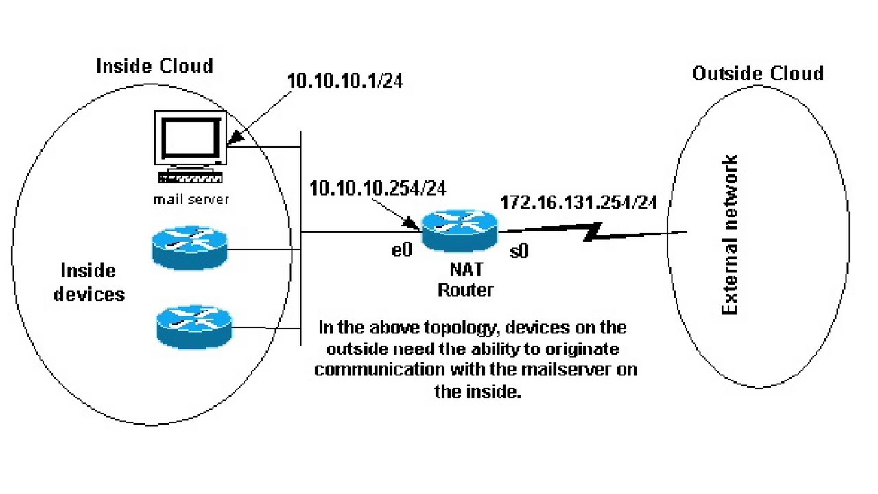 what-is-ip-address-in-networking-understand-with-an-example