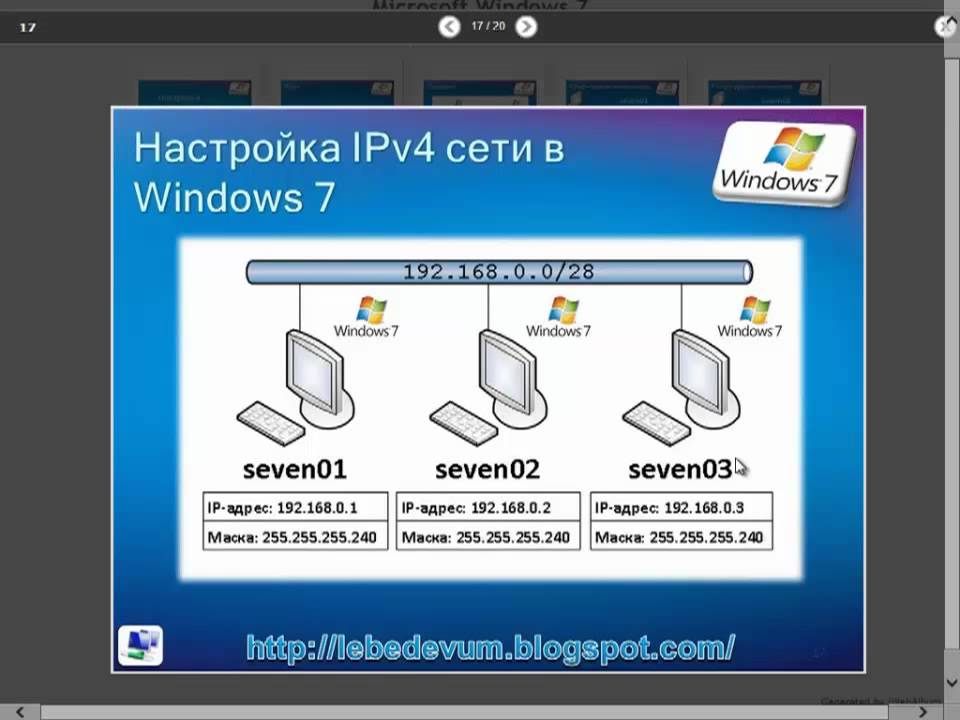 Длина префикса подсети ipv4 windows 10 что писать