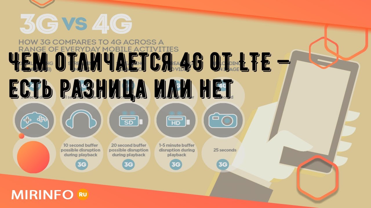 Чем отличается 4g от lte в планшете