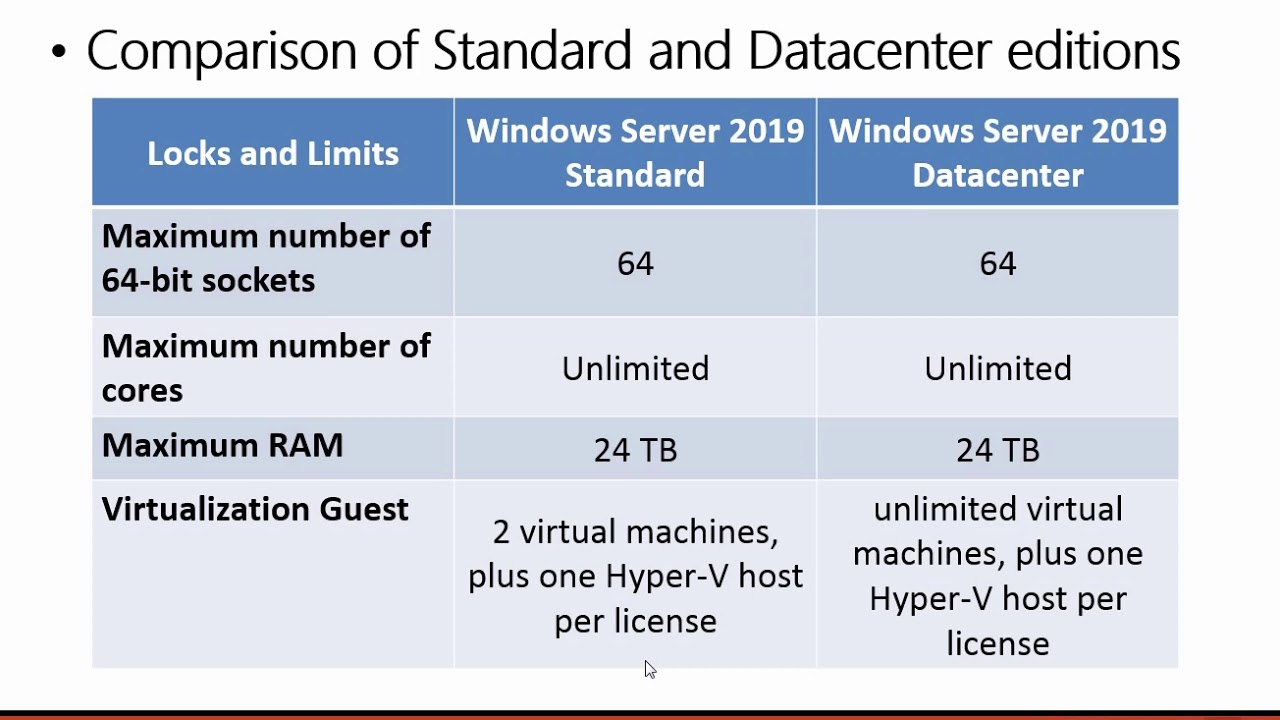 1-windows-server-2019-editions-system-requirement-and-download