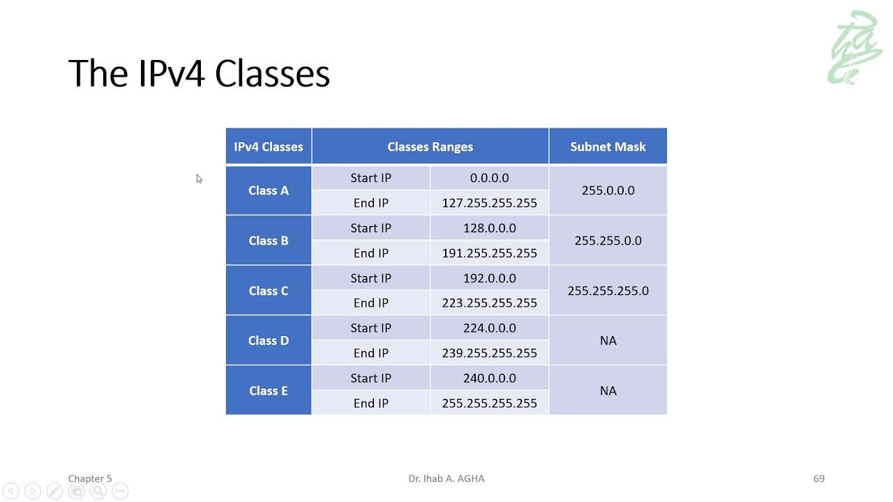 14-the-ipv4-address-a-quick-look-benisnous