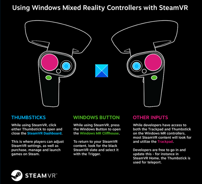 Steam Virtual Reality