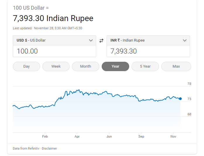 Currency Convertor Bing