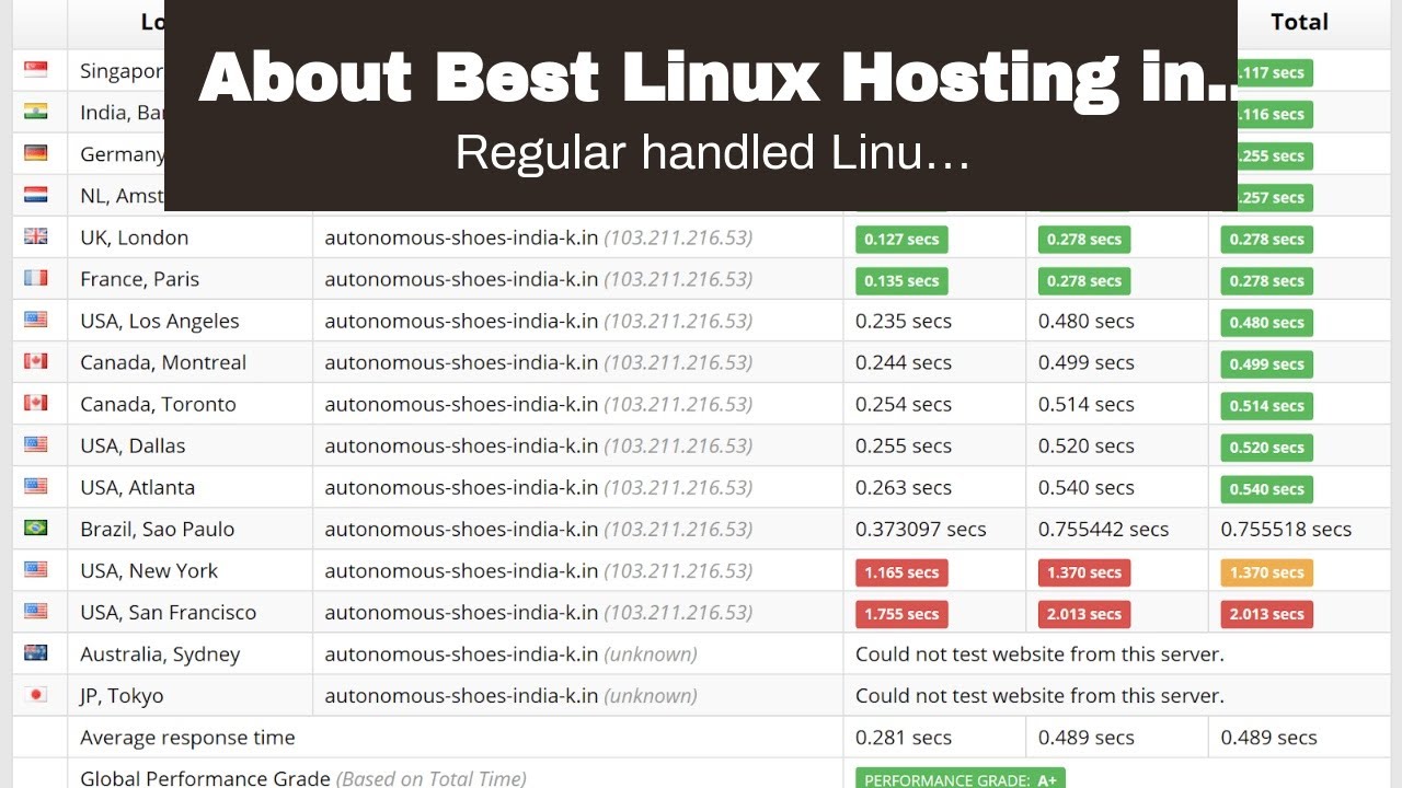 About Best Linux Hosting in India at Low Cost - BigRock