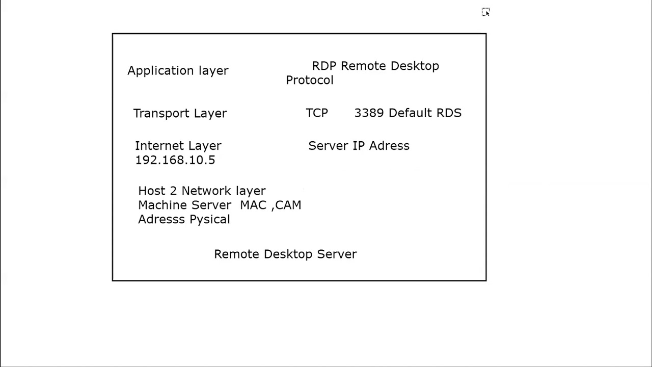 centos-8-remote-desktop-server-configuration