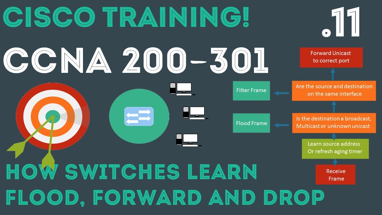 Cisco - CCNA Certification 200-301 - How Switches Learn, Flood and ...