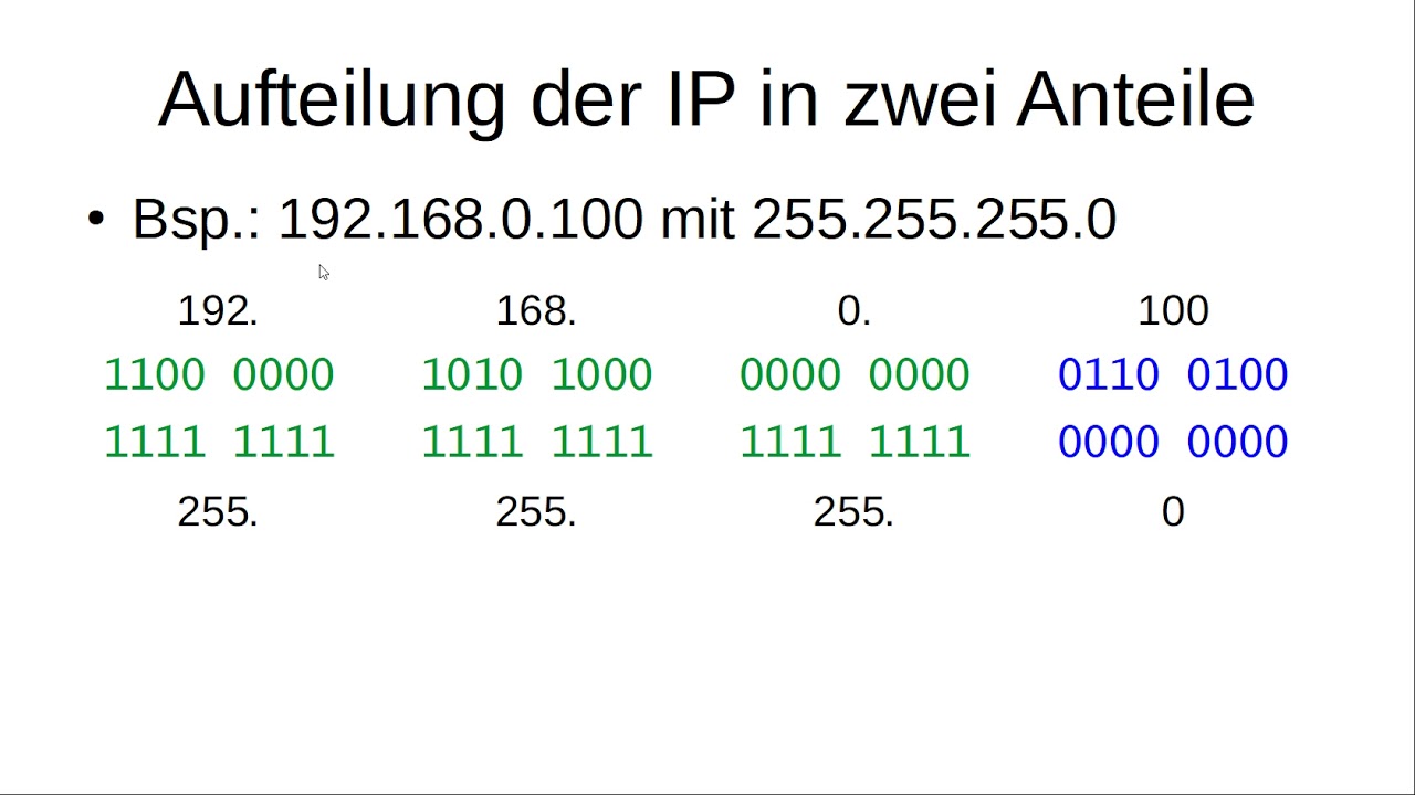 IPv4-Adresse, Subnetzmaske, Netzanteil und Hostanteil.