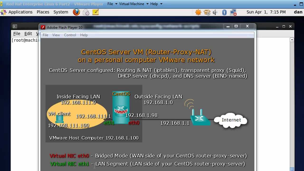 Bind dns server настройка