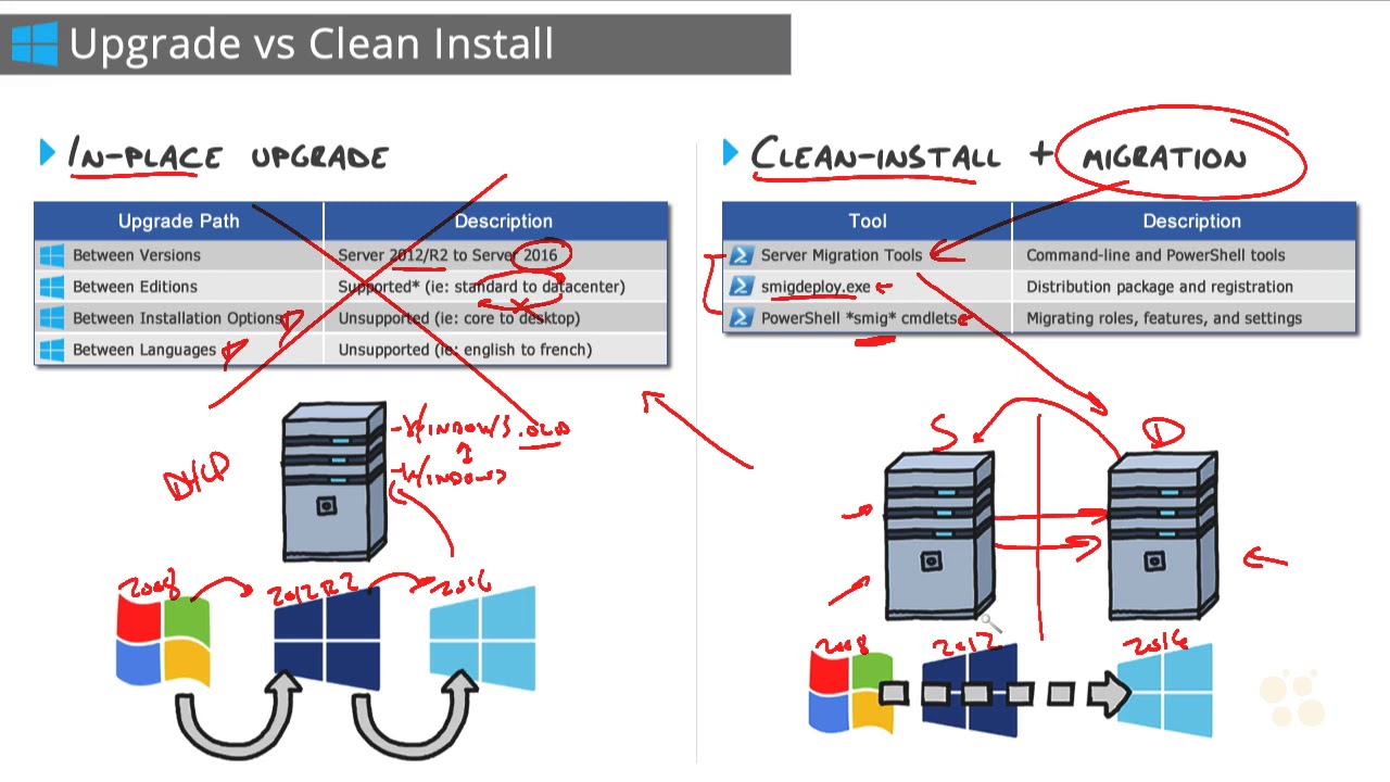 Аналог windows server linux