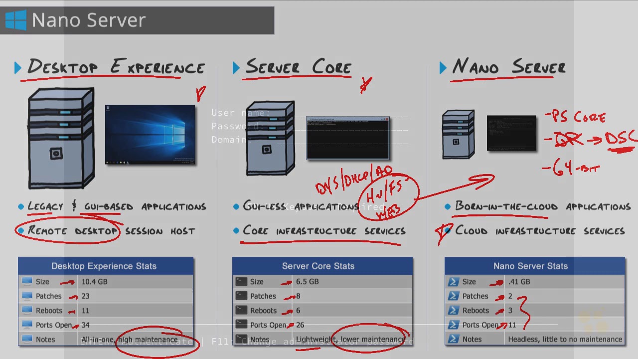 Аналог windows server linux