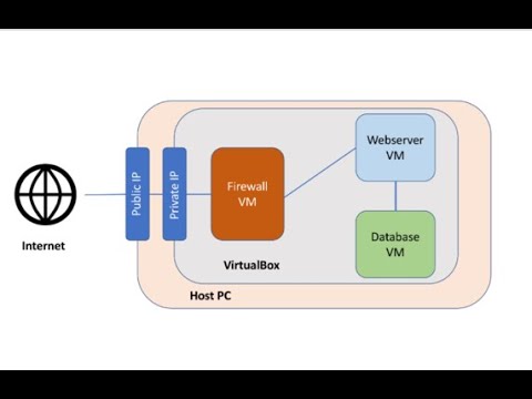 Настройка firewall для mysql