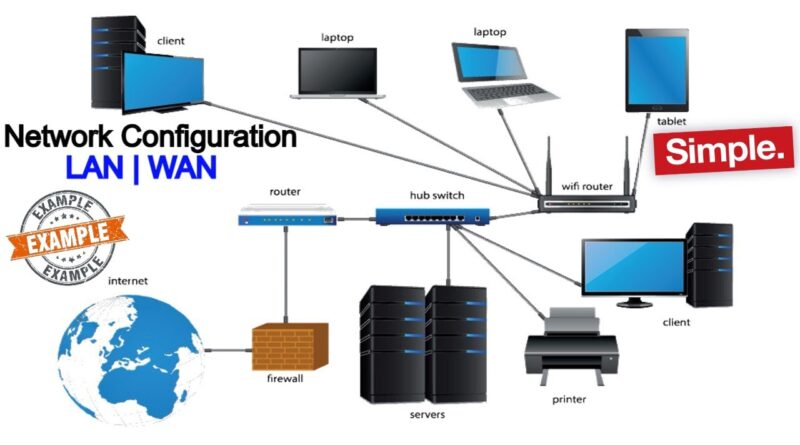 network-configuration-lan-wan-configuration-network-address