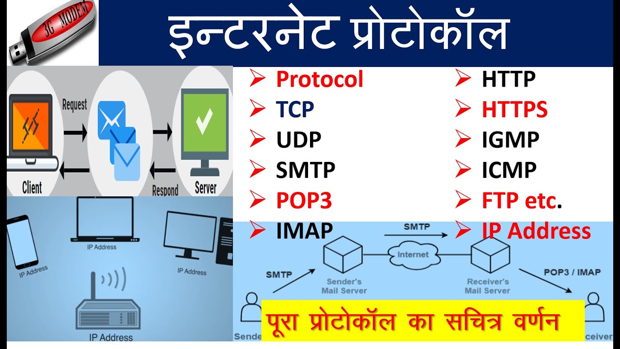 computer networking hindi notes