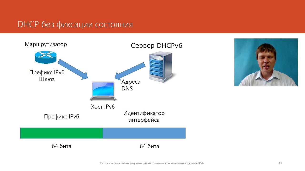 Аппаратные компоненты компьютерных сетей восстановите ip адрес