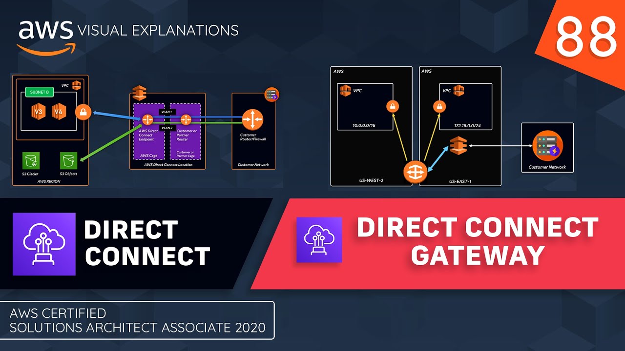 Aws Direct Connect Direct Connect Gateway Link Aggregation Group Aws Lag Visual Explanation