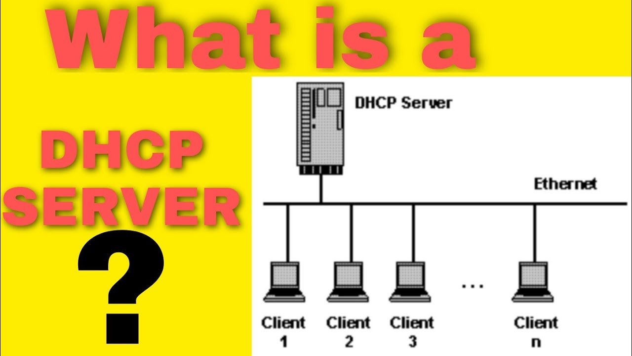 DHCP Server Explained in Very Easy Words |Interview question of DHCP ...