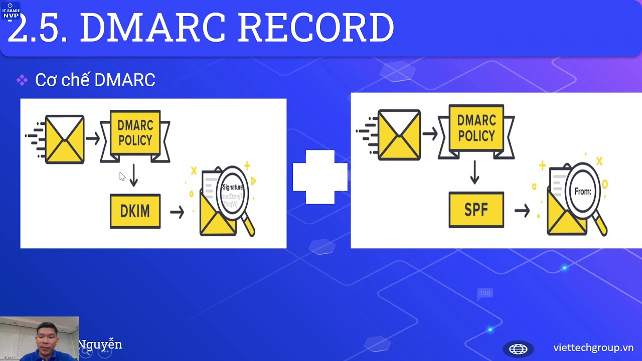 Как добавить dmarc в dns