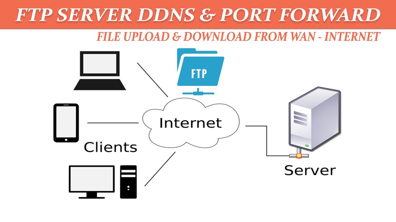 ftp server port