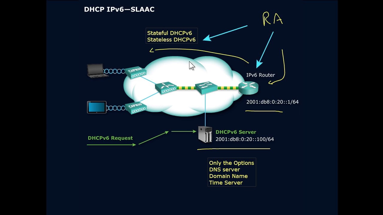 Настройка dhcp ipv6 ubuntu