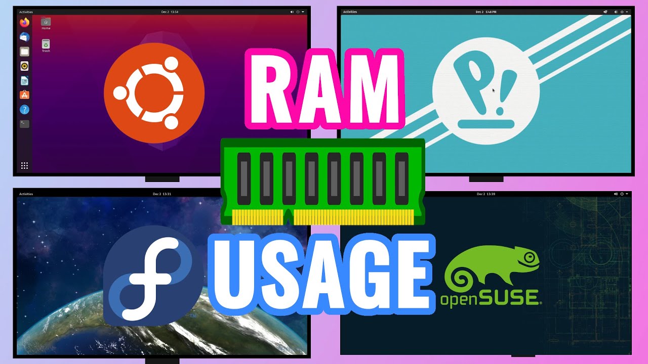 ubuntu monitor ram usage