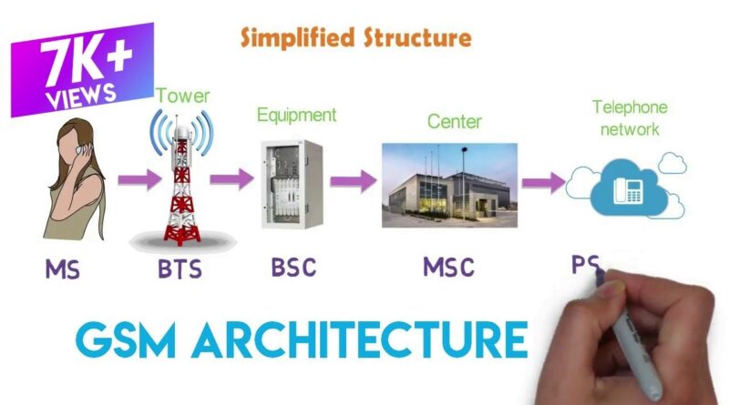 how-the-cellular-network-works-gsm-architecture-1g-2g-arun